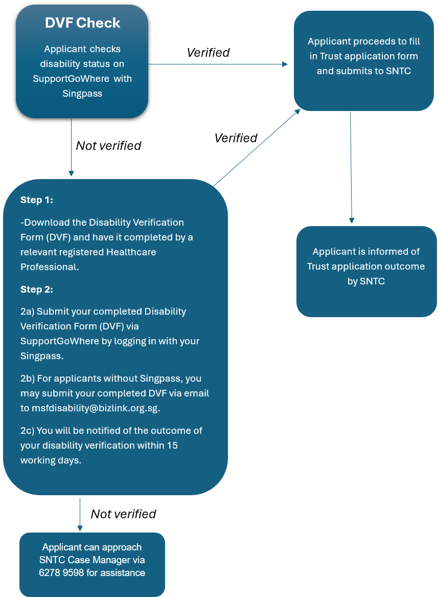 user-journey-for-special-needs-trust
