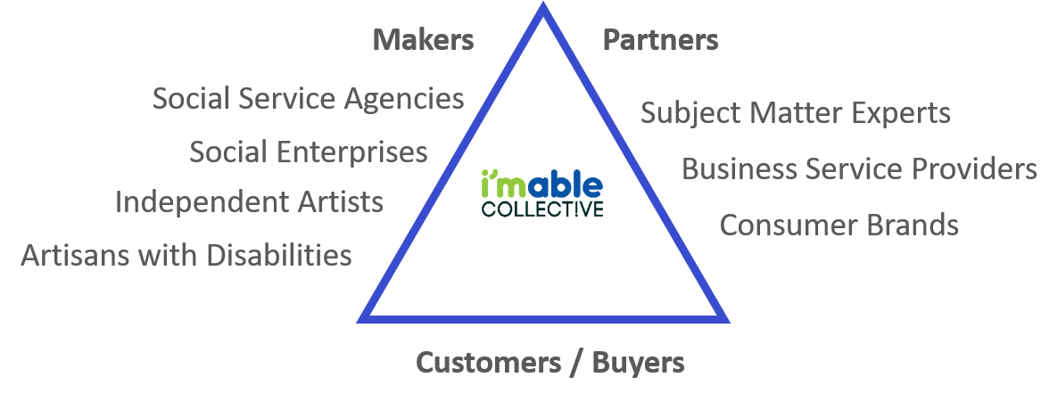 collective_triangle collective_triangle