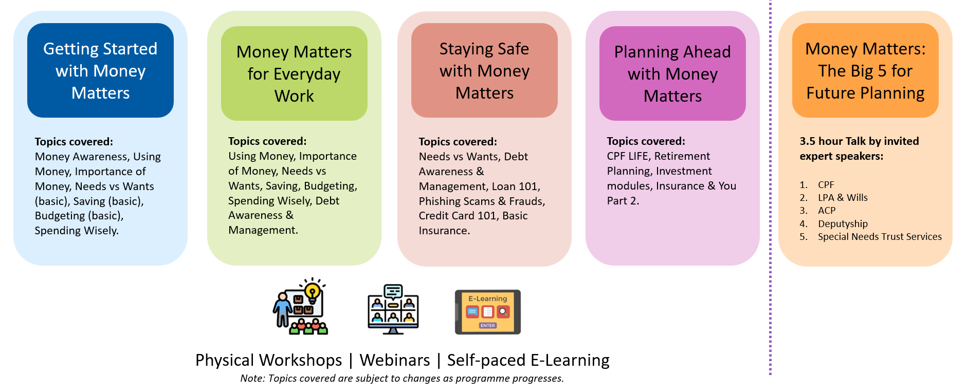 5 learning packages for caregivers covering various topics from the Money Matters Programme Curriculum