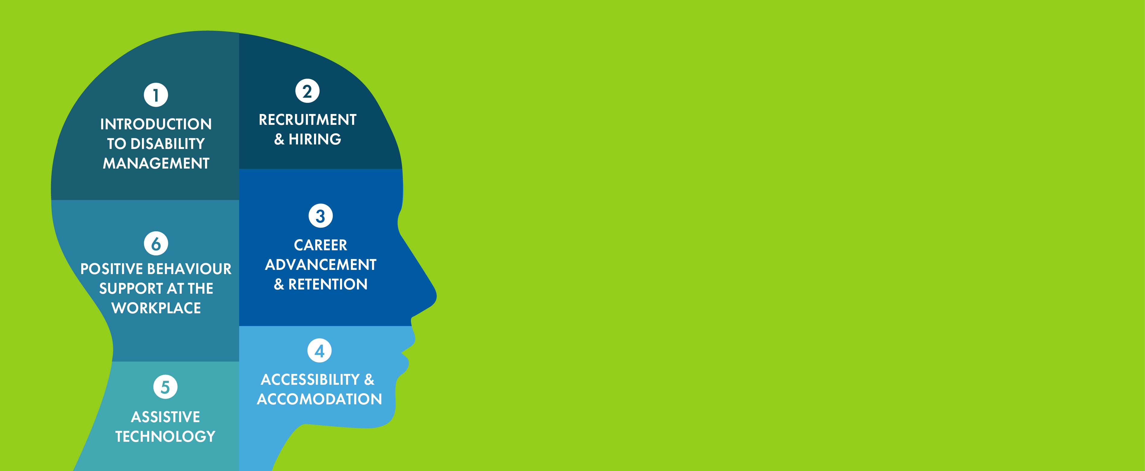 Infographic of a side profile of the human head, divided into six sections