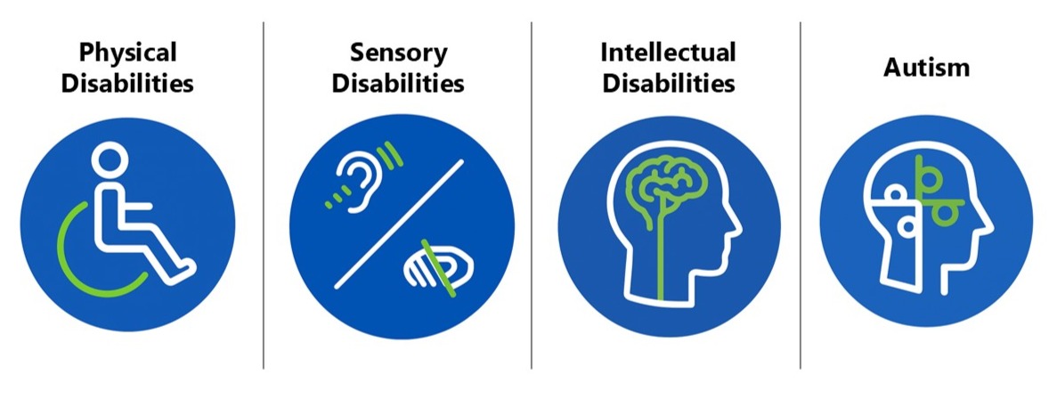 Different Types of Disabilities
