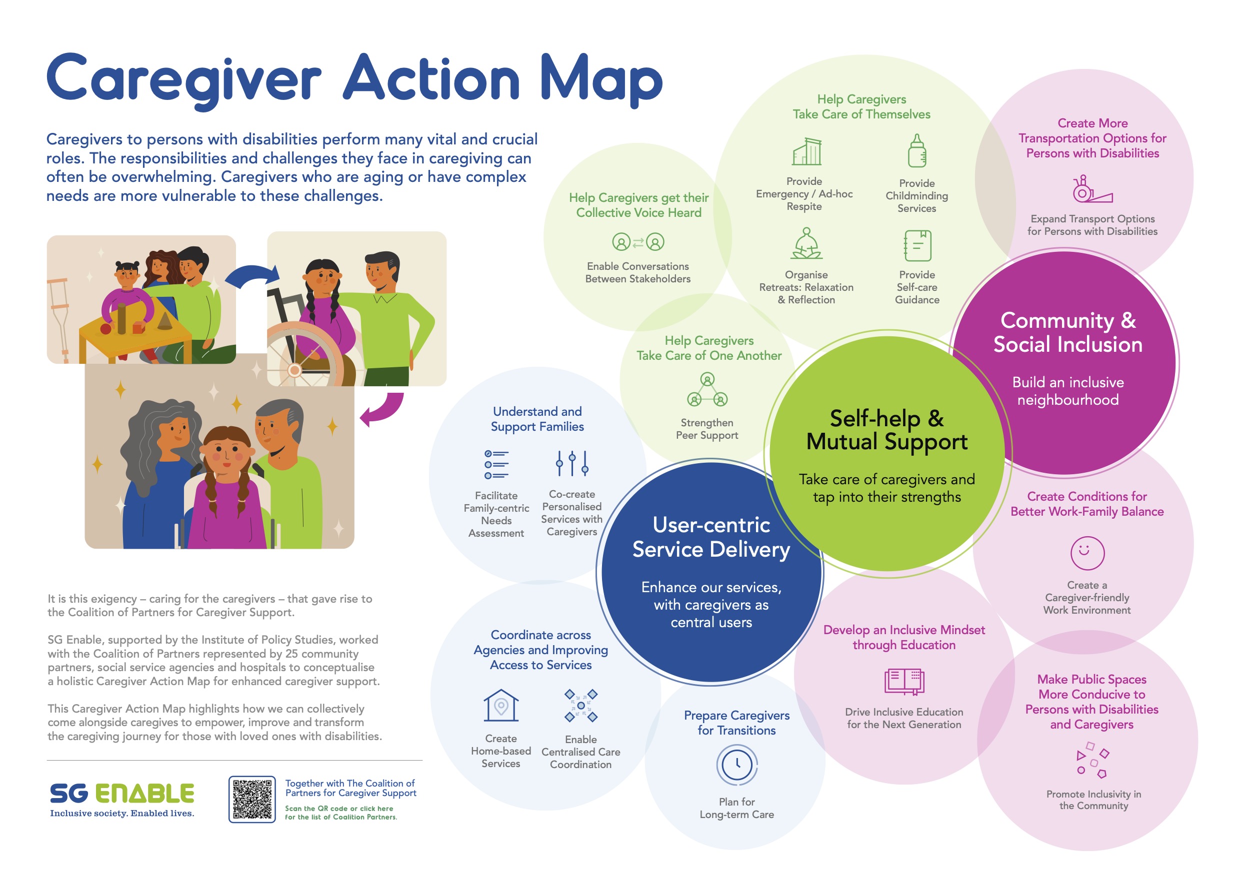 Screenshot of Caregiver Action Map